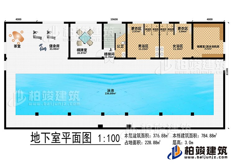 地下室：泳池、茶室、健身房、棋牌室、樓梯間、公衛(wèi)、男浴區(qū)、女浴區(qū)、2更衣區(qū)、4淋浴區(qū)、儲藏室/游泳池機房