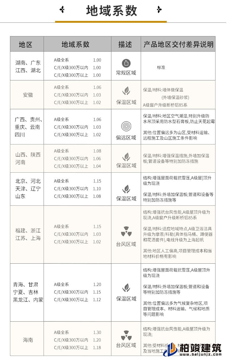 漂亮的農(nóng)村自建房二層樓A2001-新中式風格